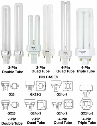 Compact Fluorescent Plug-In Light Bulbs