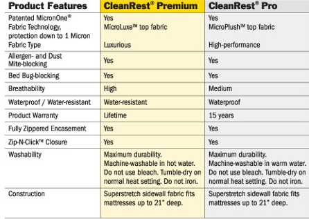 chart new for blog