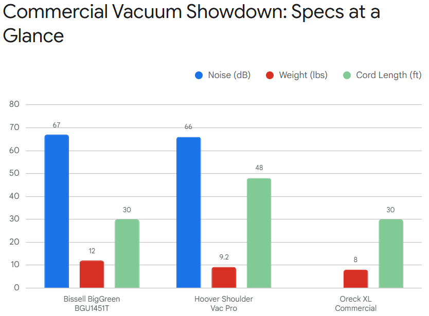 Popular Hotel Commercial Vacuum Comparison Chart Popular Hotel Commercial Vacuum Comparison Chart