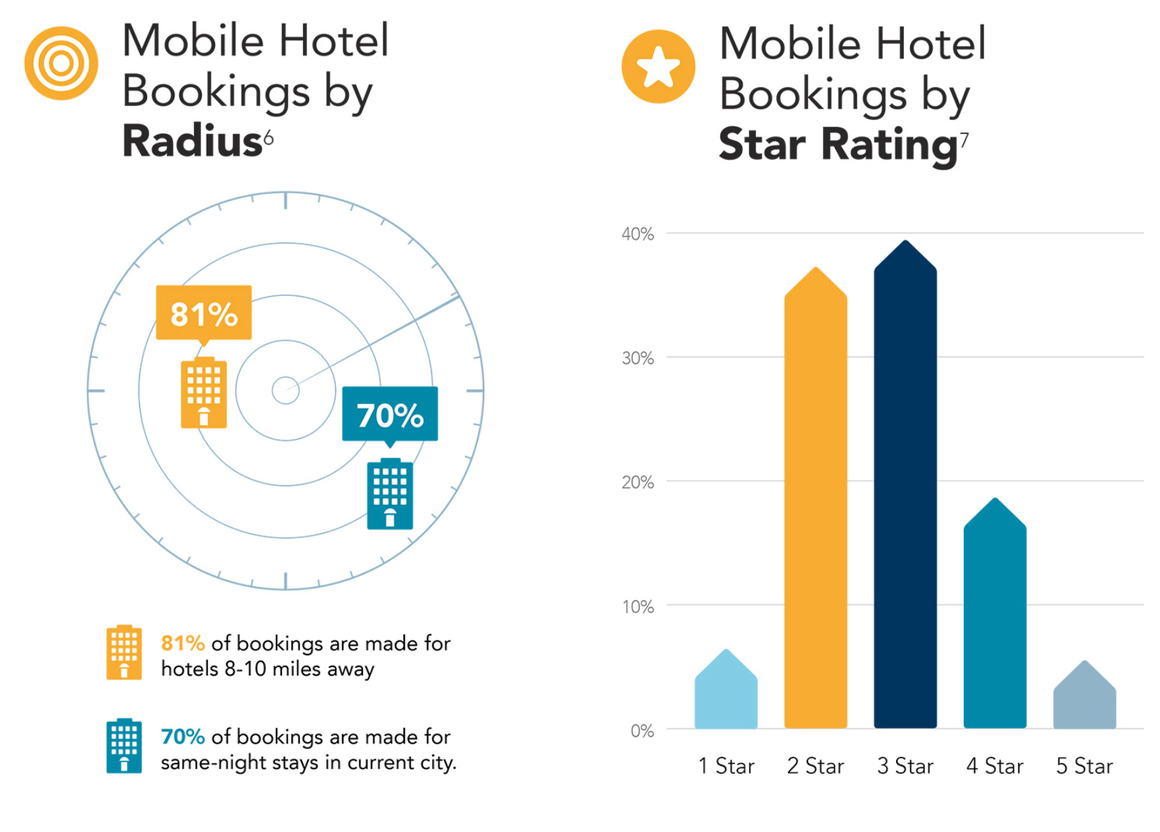 Expedia Media Solutions
