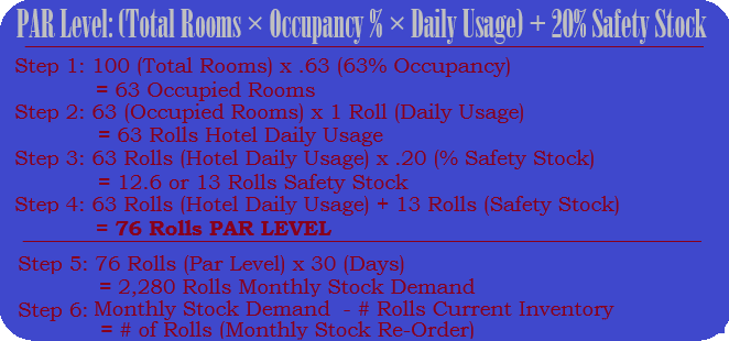 PAR Level Example PAR Level Example