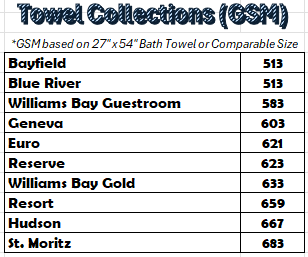 Bath Towel GSM By Collection